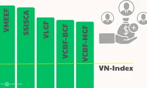 Nhiều quỹ mở có hiệu suất cao hơn Vn-Index Nhiều quỹ mở có hiệu suất cao hơn Vn-Index